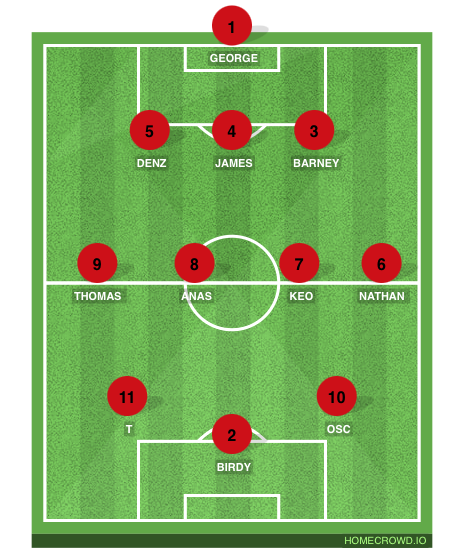 Football formation line-up N4  3-4-3