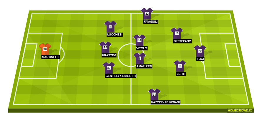 Football formation line-up Fiorentina u19  4-2-2-2