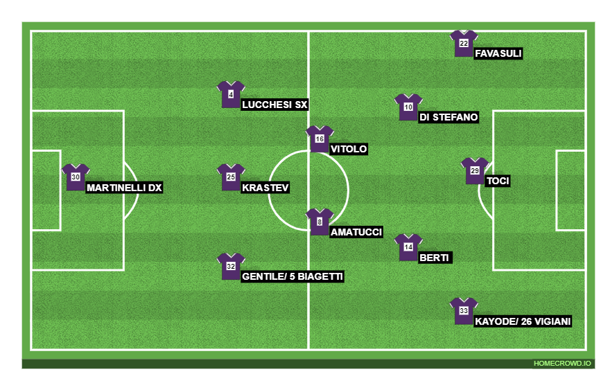 Football formation line-up Fiorentina u19  2-5-3