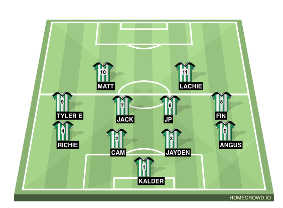 Football formation line-up First game  4-2-3-1