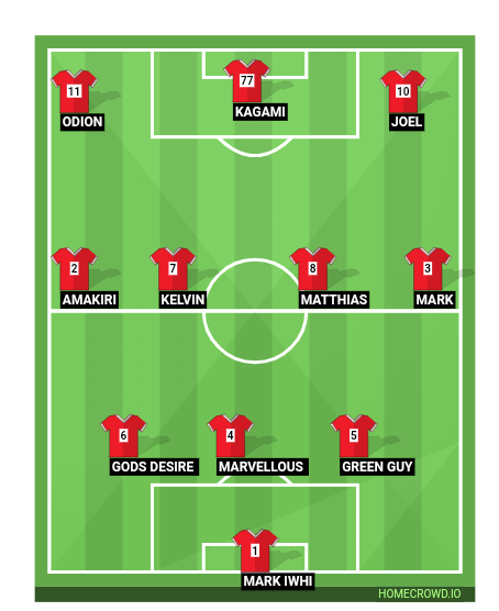 Football formation line-up TEAM OTF  4-3-3