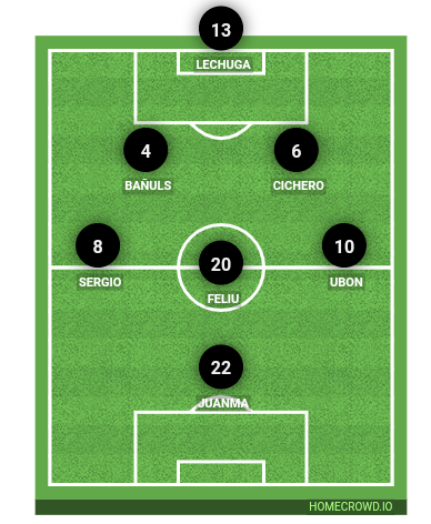 Football formation line-up Ultimate Mostoles  4-4-1-1