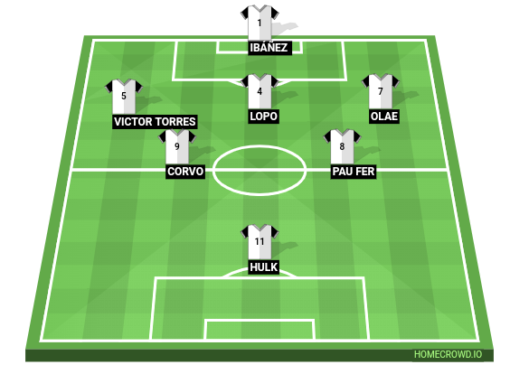 Football formation line-up Pio  4-2-3-1