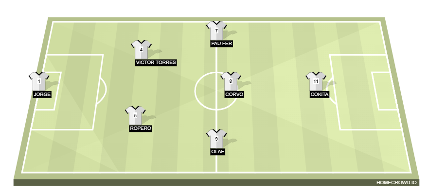 Football formation line-up PIO  4-1-3-2