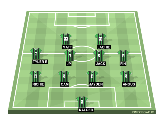 Football formation line-up First game  4-1-4-1