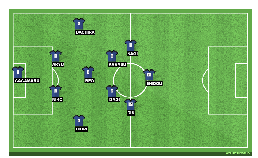 Football formation line-up Blue Lock Team  4-3-2-1