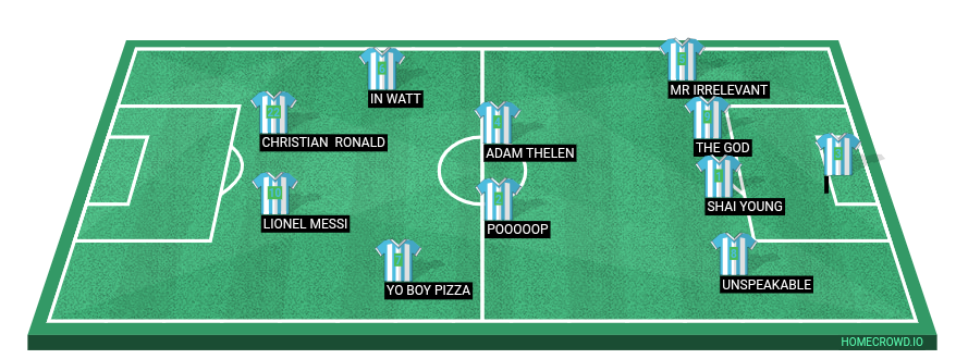 Football formation line-up Panthers  4-4-2