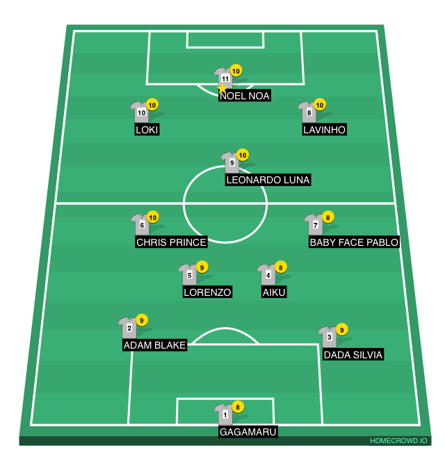 Football formation line-up Any Player From Blue Lock Series  2-5-3