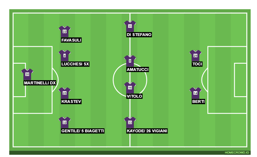 Football formation line-up Fiorentina u19  4-4-2