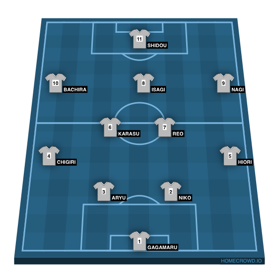 Football formation line-up Japan U-20  4-4-1-1