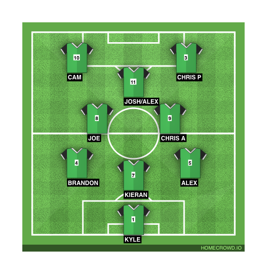 Football formation line-up TLC  4-4-1-1