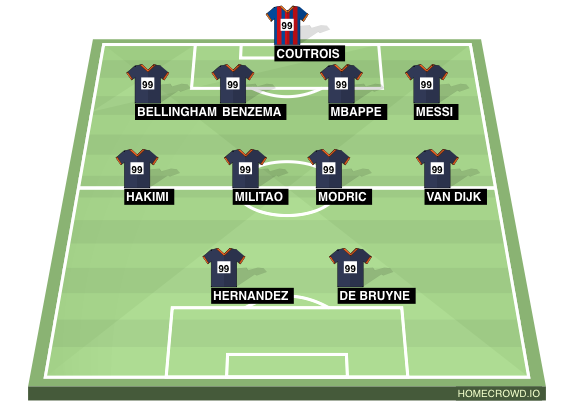 HOMECROWD: Create Football Formations & Player Ratings. TOTY Fc