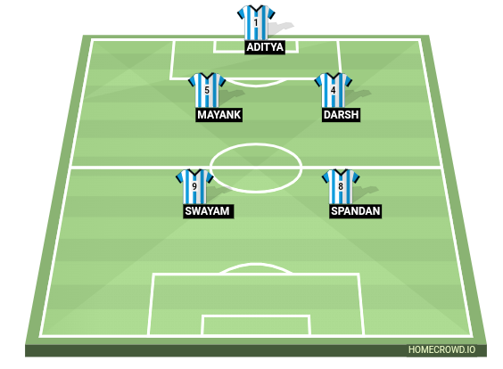 Football formation line-up Winning team  4-3-2-1