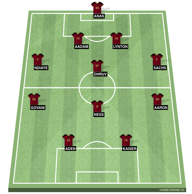 HOMECROWD Create Football Formations & Player Ratings. Bastard München