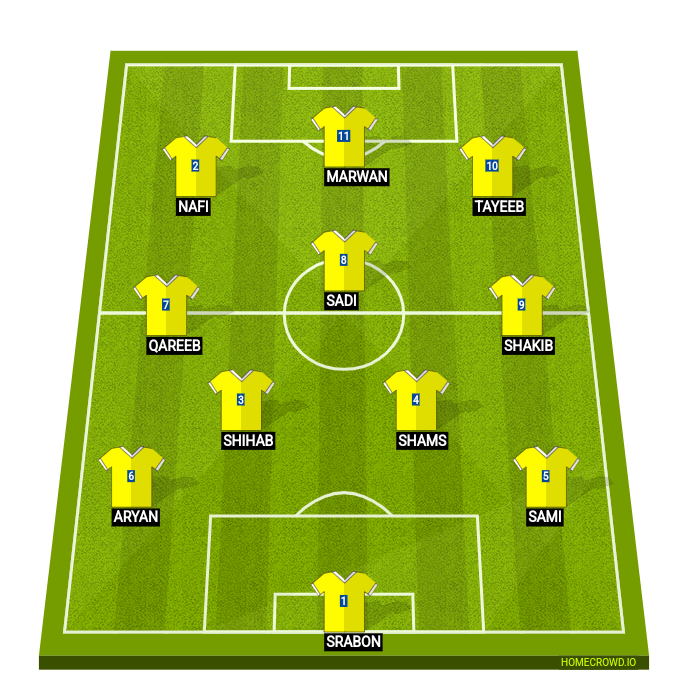 Football formation line-up Tayeeb  2-5-3