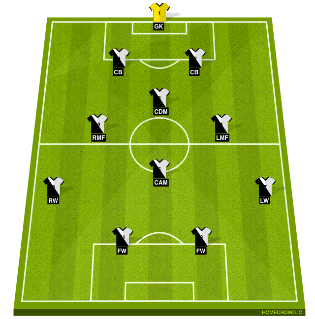 Homecrowd Create Football Formations Player Ratings Acr