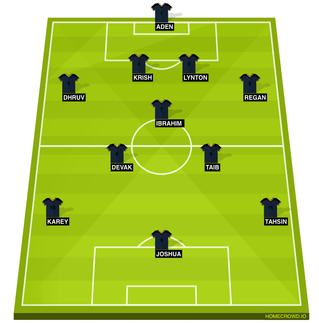 Football formation line-up sv11  4-3-3