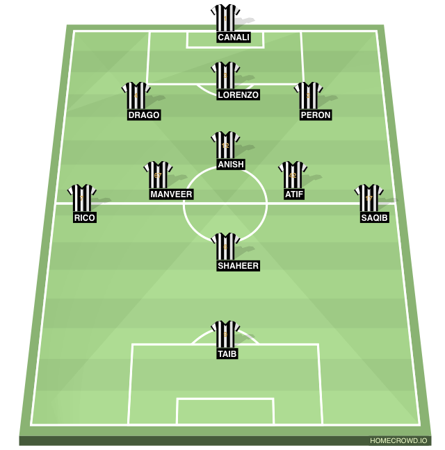 Football formation line-up ubers  4-1-4-1