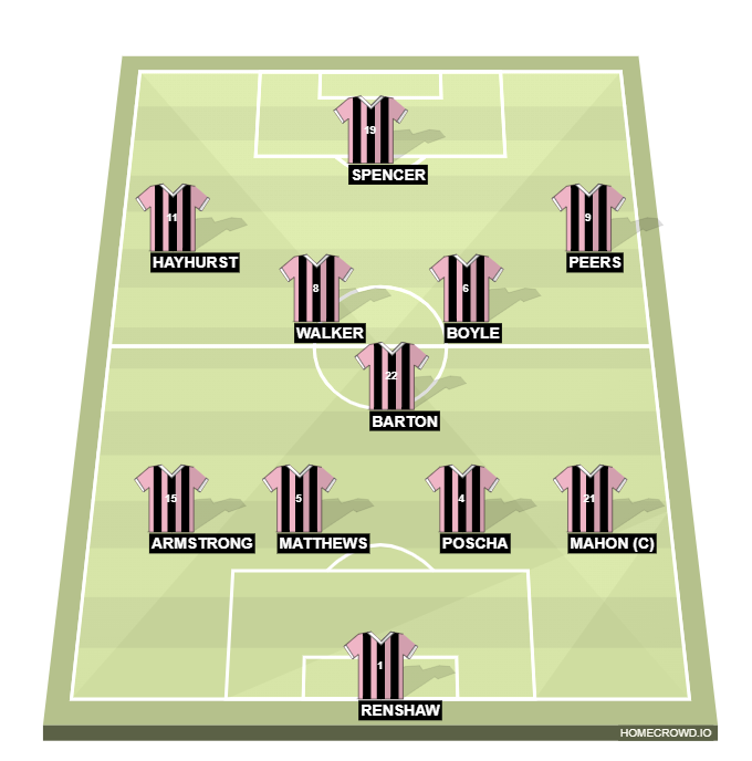 Football formation line-up curzon  4-3-3