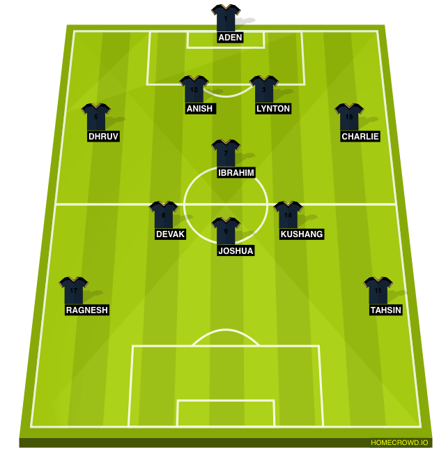 Football formation line-up sv11  3-4-3