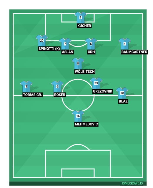 Football formation line-up SV Eitweg  4-1-4-1