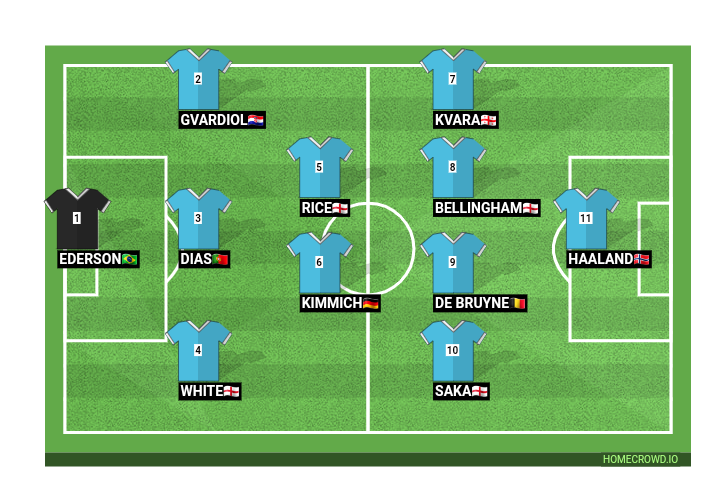 Football formation line-up Manchester City  4-1-4-1