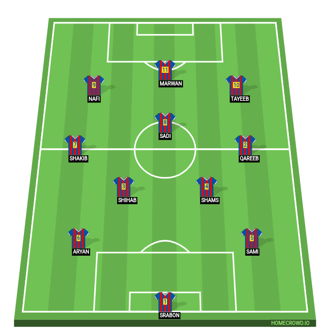 Football formation line-up Funny None 2-5-3