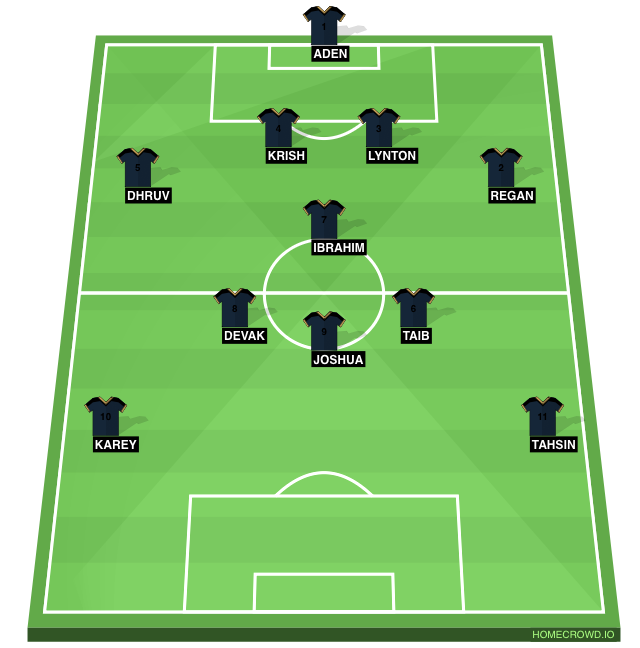 Football formation line-up sv11 rushey mead 3-4-3