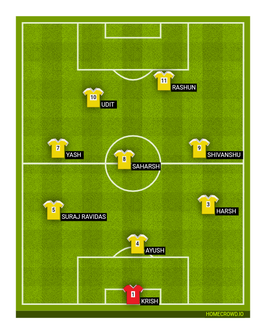 Football formation line-up prahlad  4-4-1-1