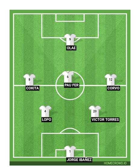 Football formation line-up Pio  3-4-3