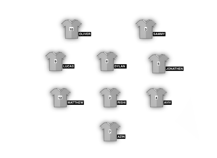 Football formation line-up jalapenos  4-3-3