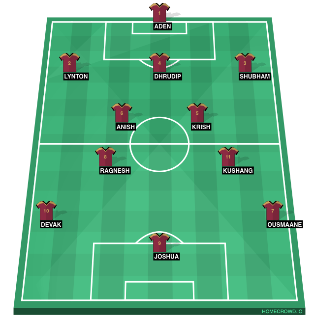 Football formation line-up aa  4-2-3-1