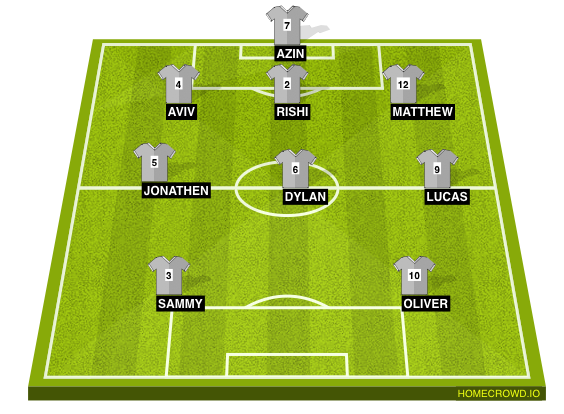 Football formation line-up jalapenos  4-3-3