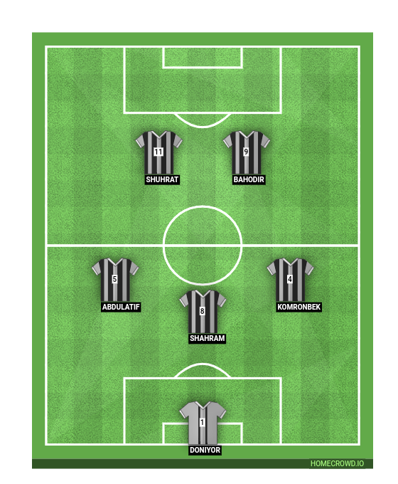 Football formation line-up 7-Green  4-1-4-1