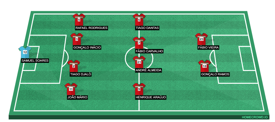 Football formation line-up pot21 bel  4-4-2