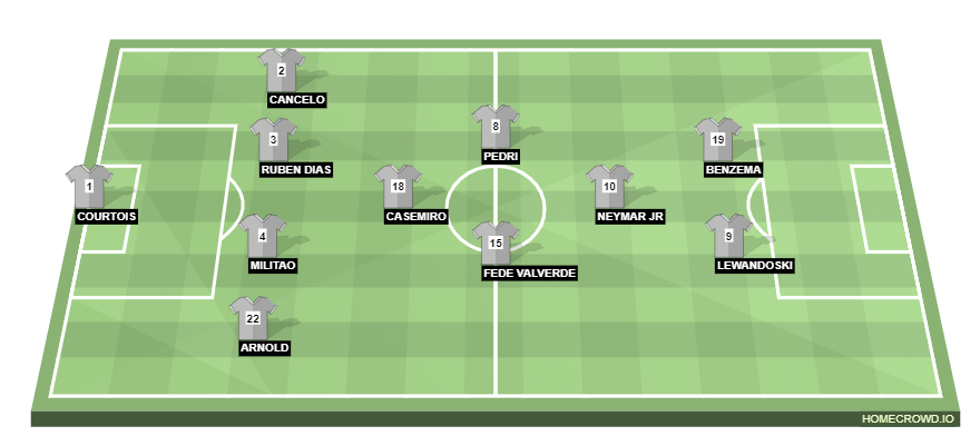 Football formation line-up TEAM 2  4-4-2