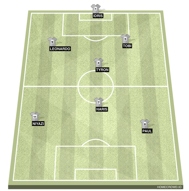 HOMECROWD Create Football Formations & Player Ratings. 3c