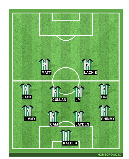 Football formation line-up Div3  4-1-4-1