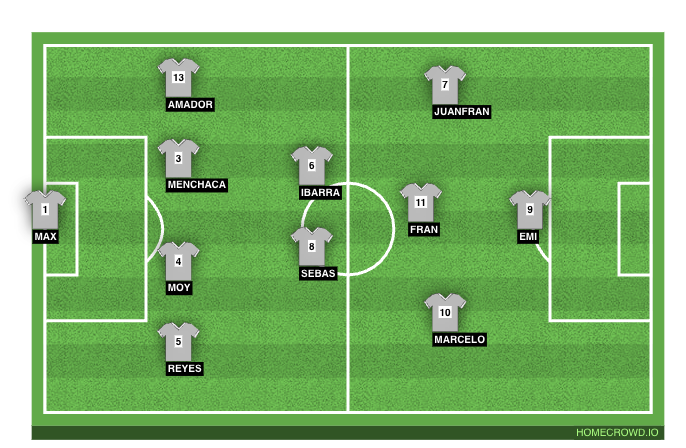 Football formation line-up yo  4-4-1-1