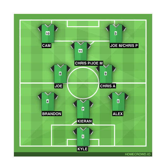 Football formation line-up TLC  4-3-3