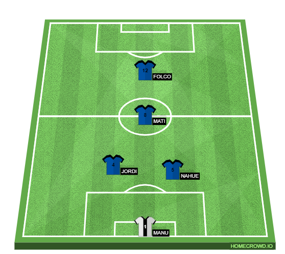 Football formation line-up Blue Team  4-4-1-1