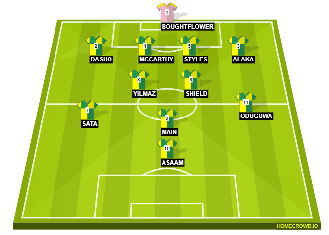 Football formation line-up HOLMESDALE FC  4-2-3-1