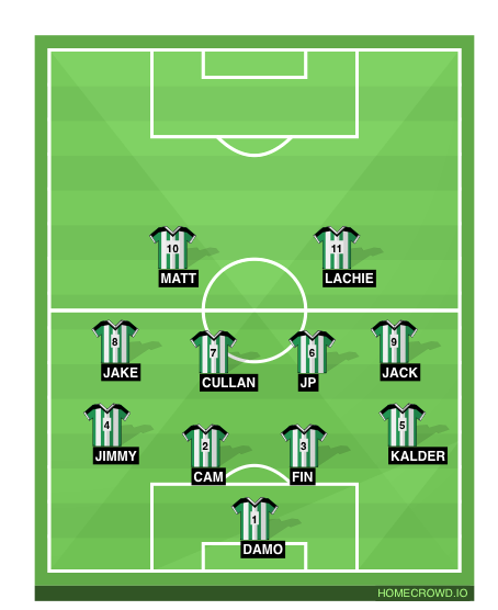 Football formation line-up Div3  4-1-4-1