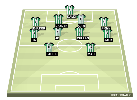 Football formation line-up Div3  4-1-4-1