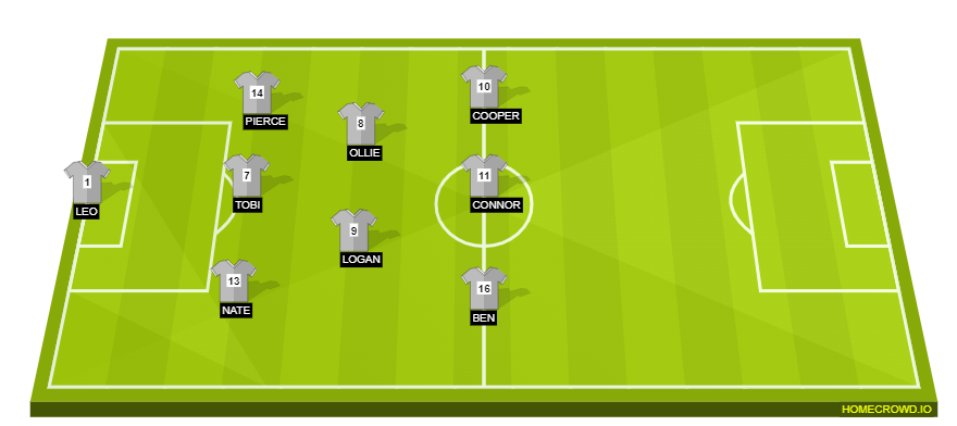 Football formation line-up Argentina  4-2-2-2