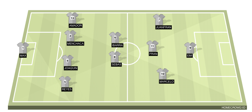 Football formation line-up yo  4-4-1-1