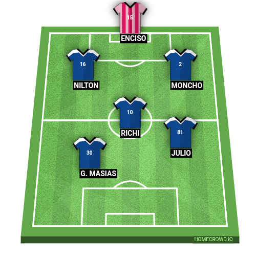 Football formation line-up LA GENTE DE LA B  4-3-3