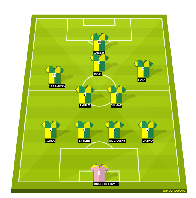 Football formation line-up HOLMESDALE FC  4-2-3-1