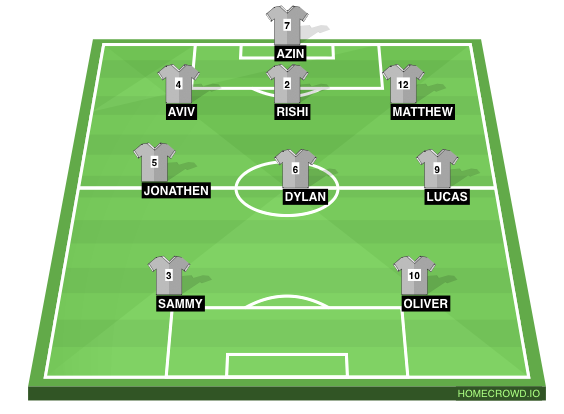 Football formation line-up jalapenos  4-3-3