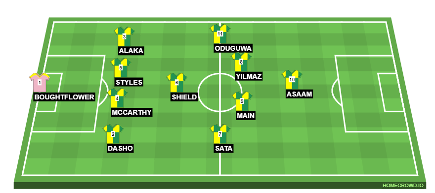 Football formation line-up HOLMESDALE FC  4-1-3-2